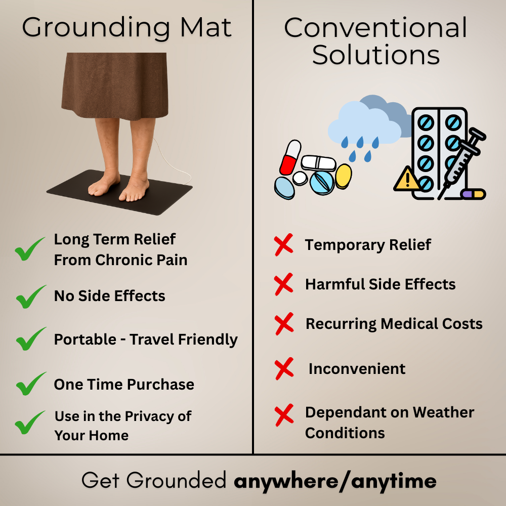 Grounding Nest Sciatica Relief Mat