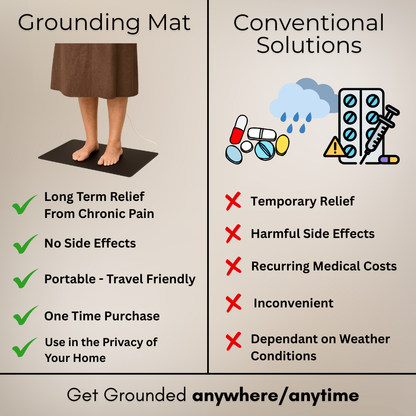 Grounding Nest Sciatica Relief Mat