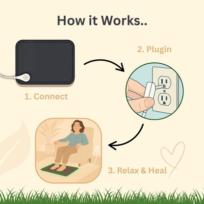 Grounding Nest Neuropathy Relief Mat