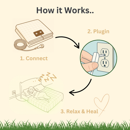 Grounding Nest Neuropathy Relief Bedsheet